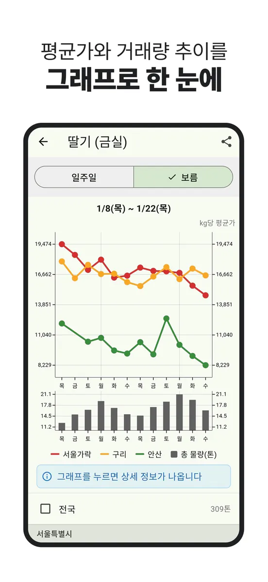 농산물 실시간 경매 - 최신 농산물 경매 거래내역 확인 App Store 공개 화면 3