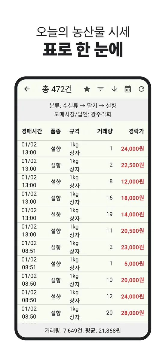 농산물 실시간 경매 - 최신 농산물 경매 거래내역 확인 App Store 공개 화면 5