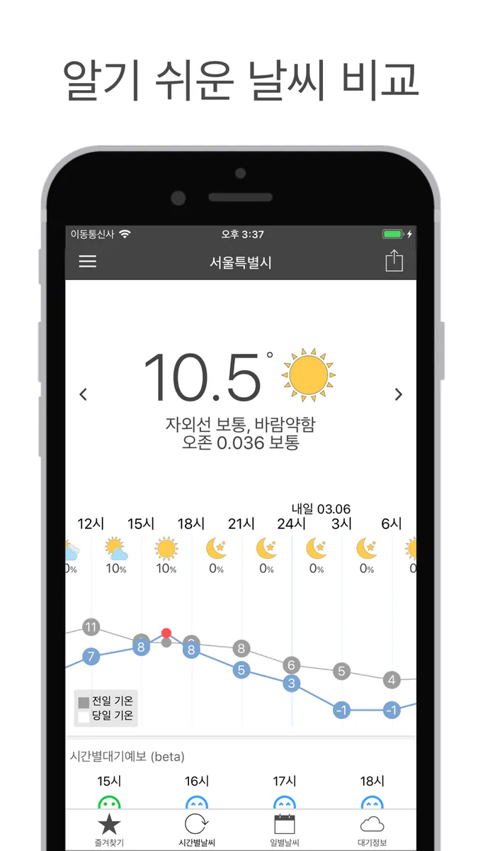 오늘날씨 - 미세먼지와 기상청 날씨 App Store 공개 화면 1