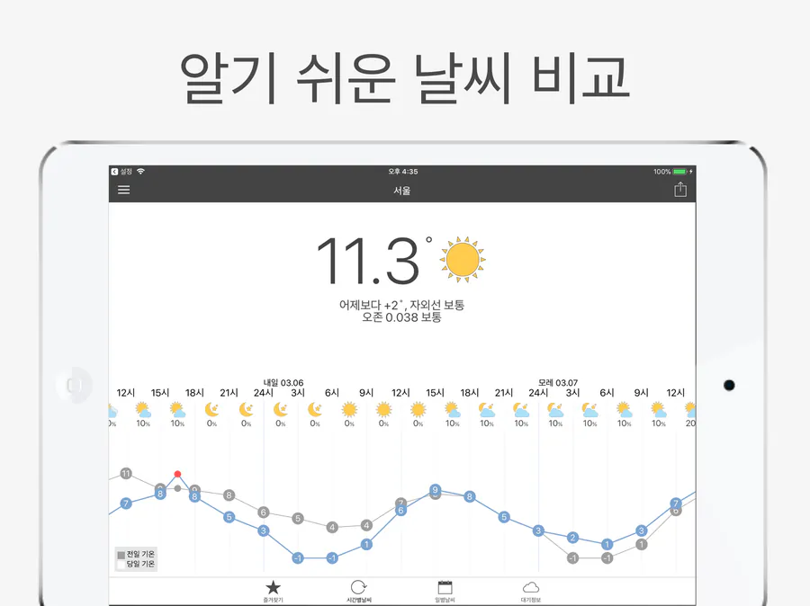 오늘날씨 - 미세먼지와 기상청 날씨 App Store 공개 화면 5