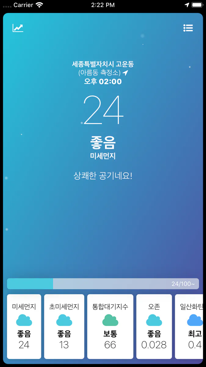 Dusts - 미세먼지, 초미세먼지, 통합대기 App Store 공개 화면 1
