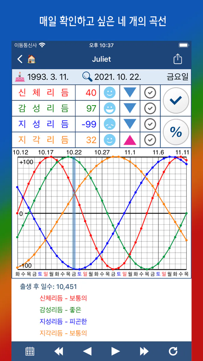 바이오리듬Ω App Store 공개 화면 1