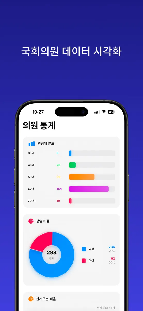 내손안의 국회 - 국회의원 정보 확인 App Store 공개 화면 4