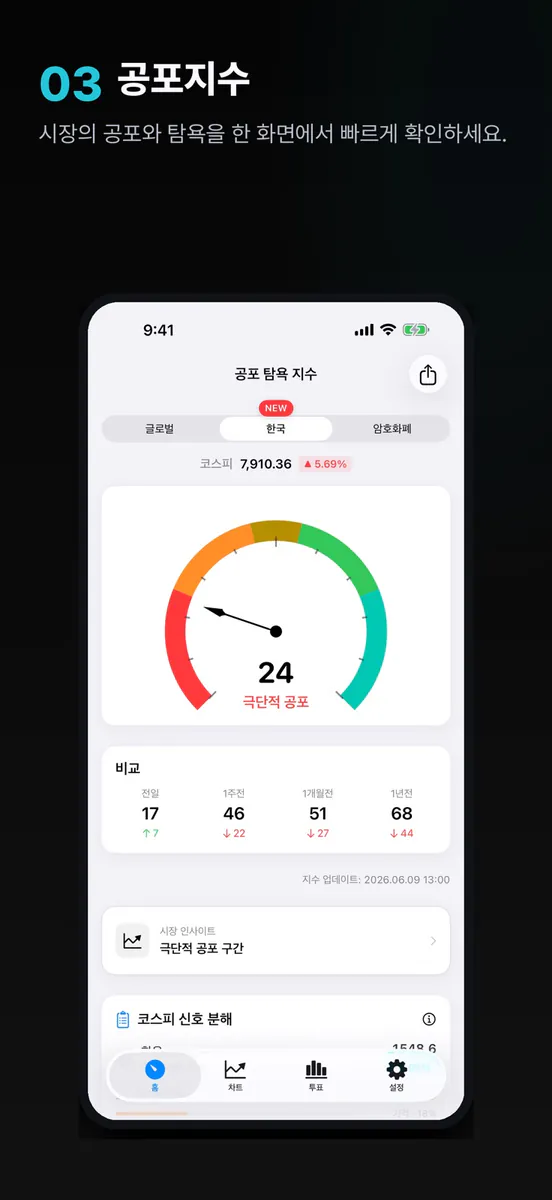 공포지수 App Store 공개 화면 3