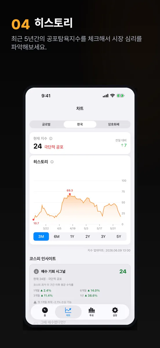 공포지수 App Store 공개 화면 4