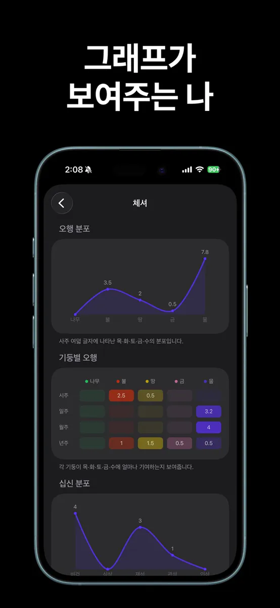 자모 Jamo: 오늘의 사주 App Store 공개 화면 5