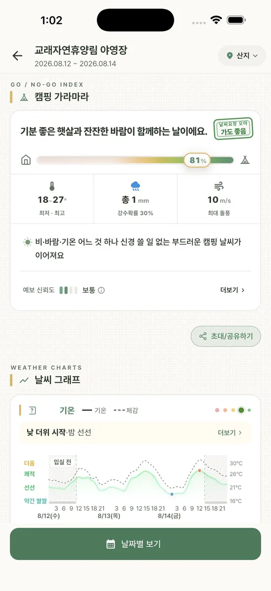 캠핑 날씨 & 캠핑 가라마라 지수 (날씨요정 오야) App Store 공개 화면 2