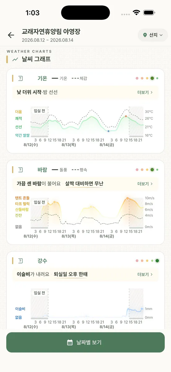 캠핑 날씨 & 캠핑 가라마라 지수 (날씨요정 오야) App Store 공개 화면 3