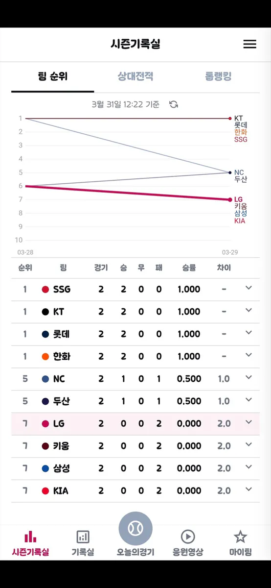 야옹:KBO 야구응원 App Store 공개 화면 3