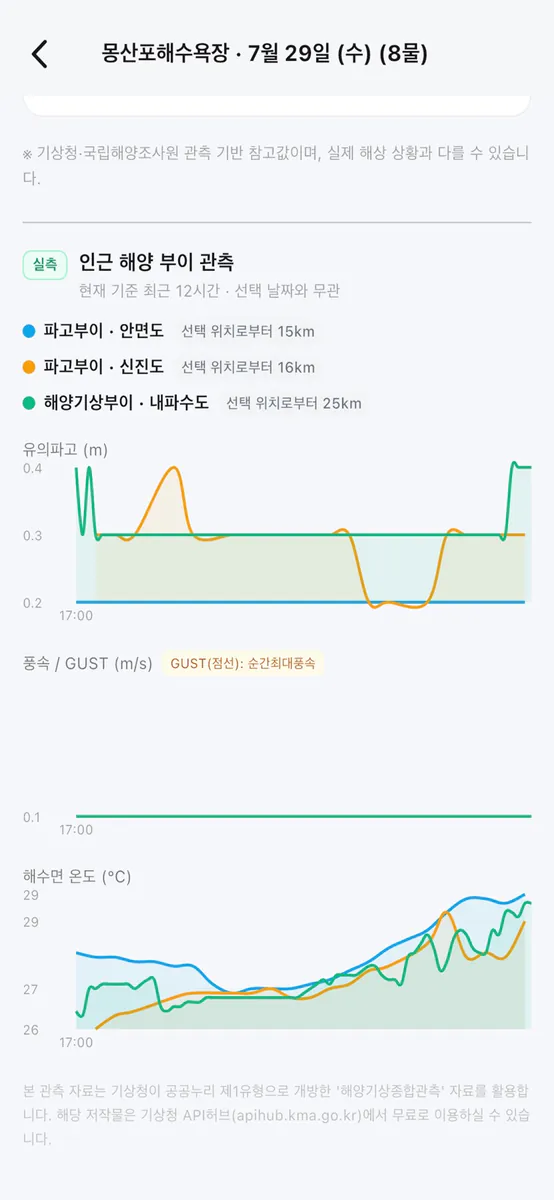 바다로드 - 해루질, 물때표, 낚시 포인트와 어장 지도 App Store 공개 화면 5