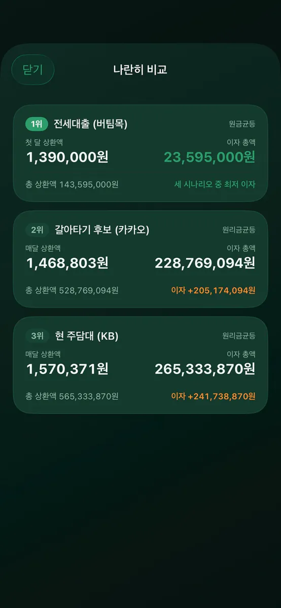 상환표 - 대출 원리금 계산 App Store 공개 화면 3