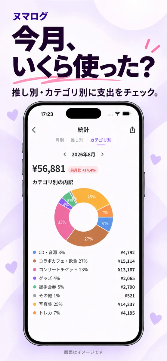 ヌマログ - 推し活家計簿・グッズ管理 App Store 공개 화면 3