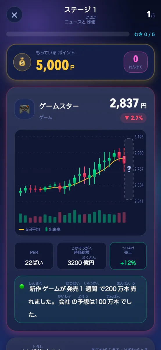かぶーん やさしい株入門 App Store 공개 화면 1
