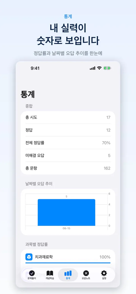 2804 치과기공사 국가시험 App Store 공개 화면 3