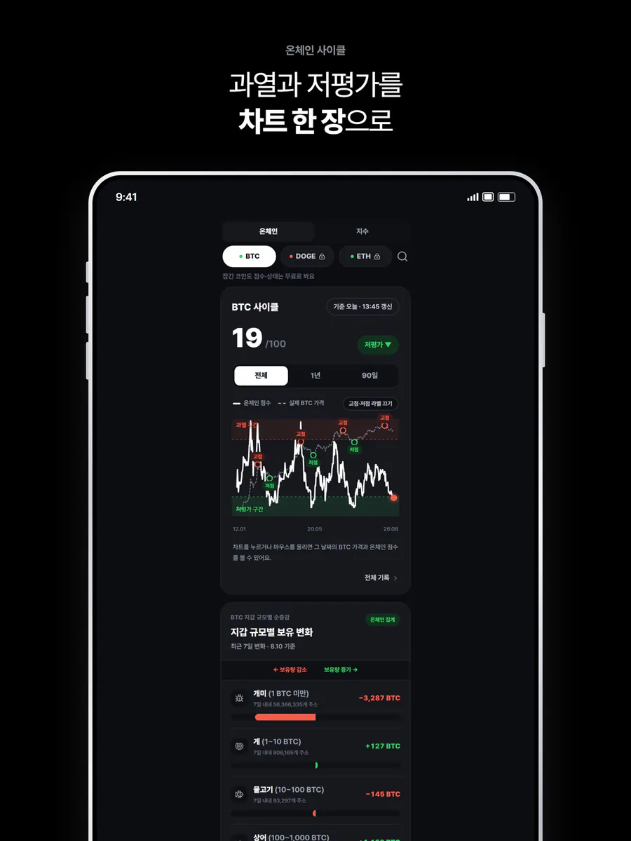 investscore - 코인을 점수로 한눈에 App Store 공개 화면 4
