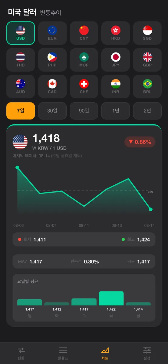 데일리환율 - 실시간 환율 계산기 App Store 공개 화면 2