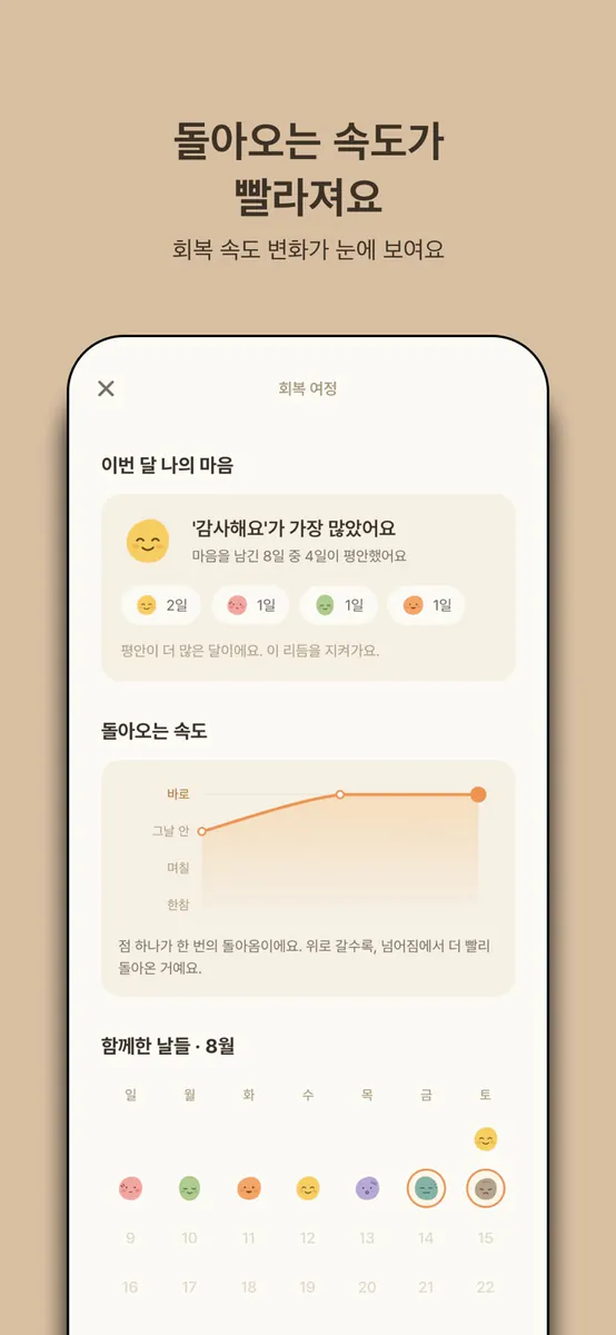 돌이킴 – 회개 기도와 회복 여정 App Store 공개 화면 4