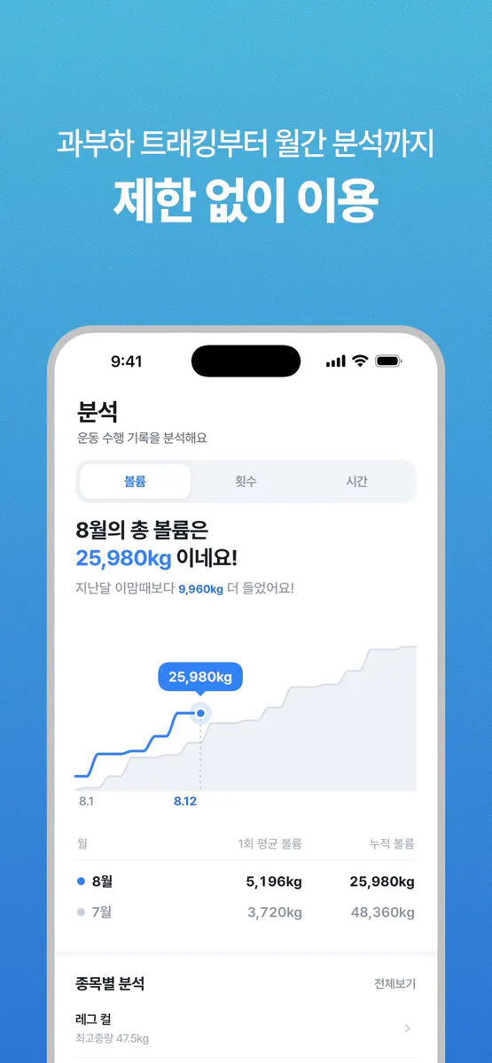 DAOL 근력운동 기록, 루틴, 점진적 과부하 트래커 App Store 공개 화면 1