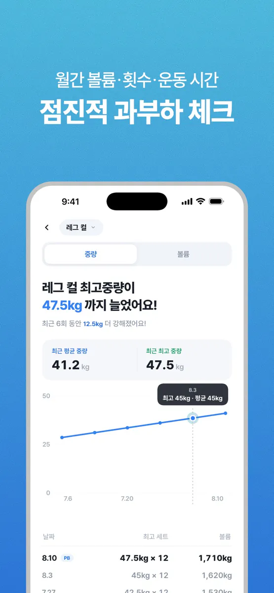 DAOL 근력운동 기록, 루틴, 점진적 과부하 트래커 App Store 공개 화면 4