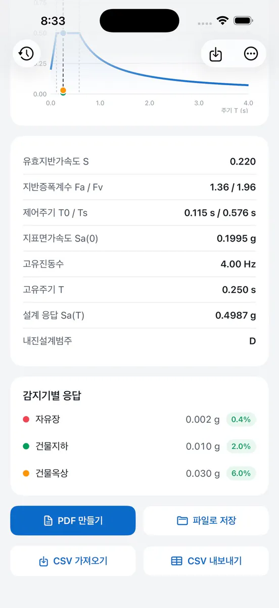 설계응답스펙트럼 App Store 공개 화면 4