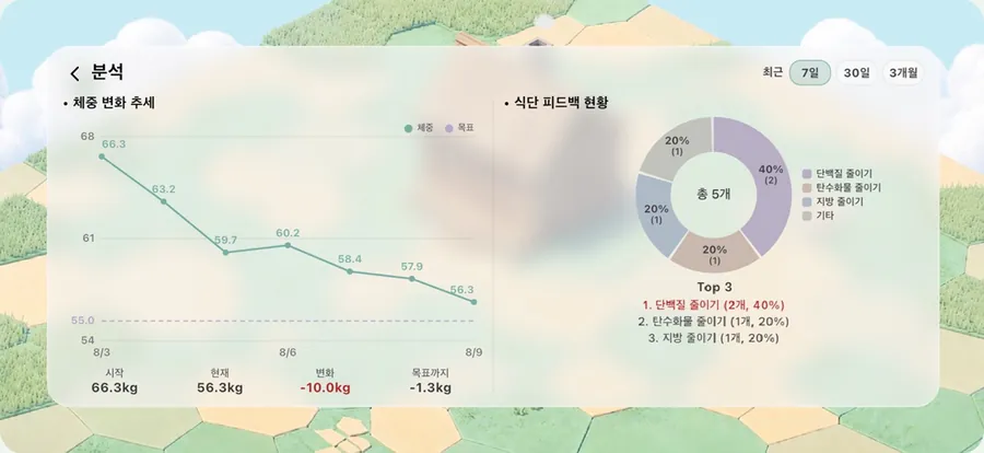 아보펫: 식단 관리 App Store 공개 화면 5