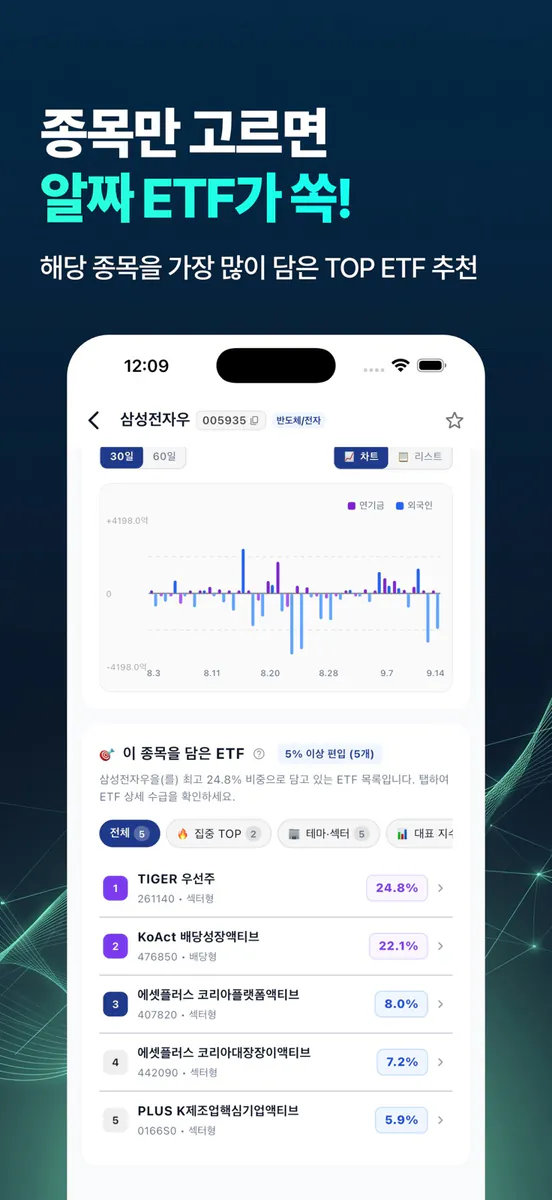 연기금 Pick - 연기금 수급 & ETF 투자 App Store 공개 화면 4