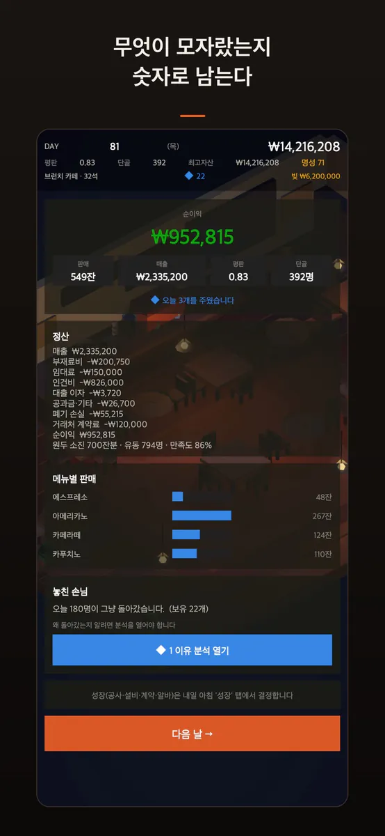 Gabi: 카페 경영 시뮬레이터 App Store 공개 화면 2