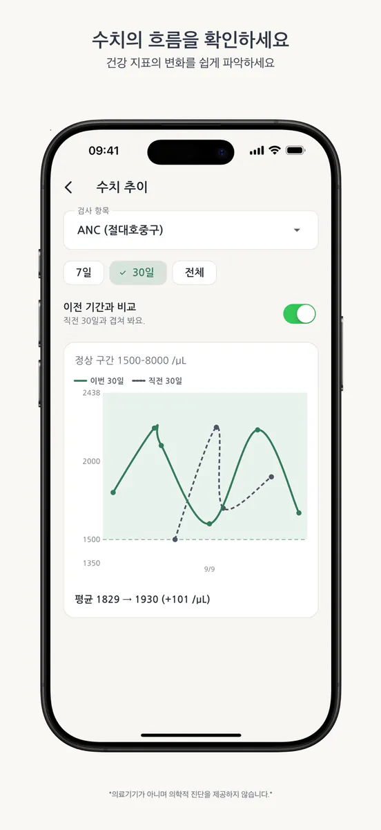 바램 - 건강 기록 App Store 공개 화면 4