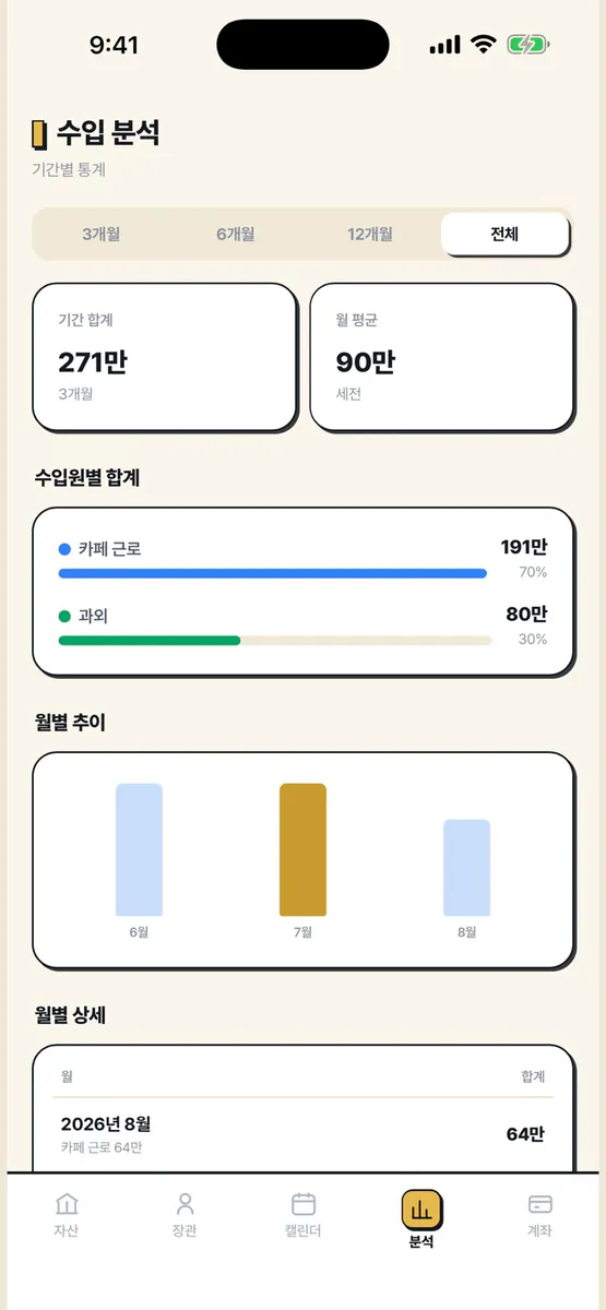 재무부 장관 App Store 공개 화면 2