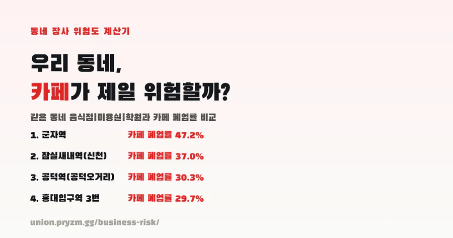 동네 장사 위험도 계산기 공식 홈페이지 대표 이미지