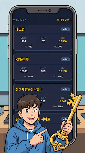 황금키워드마스터 Google Play 공개 화면 5