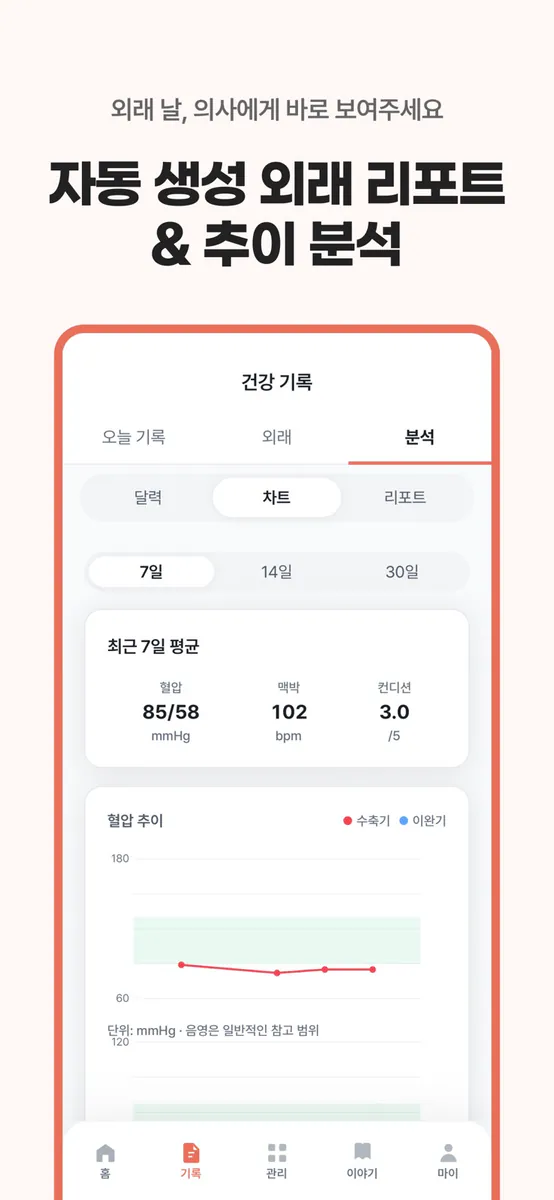 심장길 - 심장질환 여정 동반자 App Store 공개 화면 4