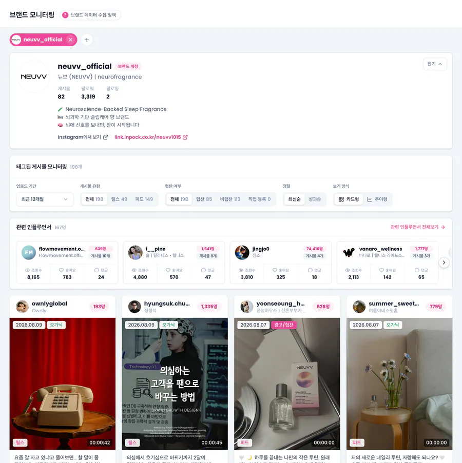 캠페인·모니터링 상태와 오늘의 성과를 모아 보는 하입나우 콘텐츠 모니터링 대시보드 화면