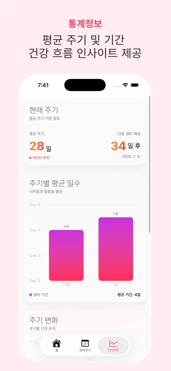 생리 주기, 배란일 및 생리 달력 앱 App Store 공개 화면 5