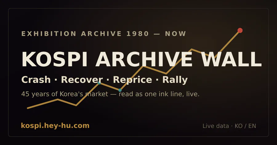 KOSPI Archive Wall 공식 홈페이지 대표 이미지