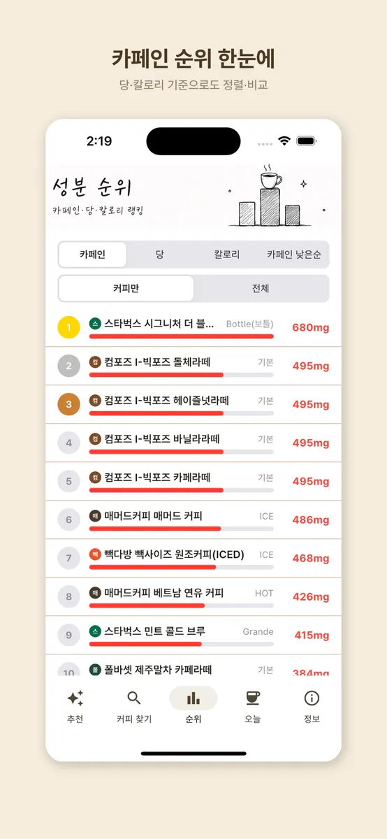 지금, 카페인 App Store 공개 화면 3