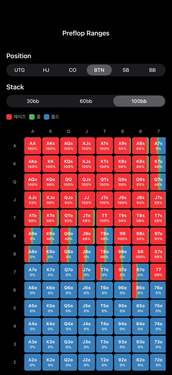 포커박사 (GTO, Preflop, Postflop) App Store 공개 화면 5