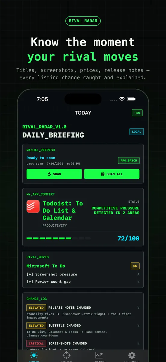 Rival Radar: ASO Spy Tracker App Store 공개 화면 1