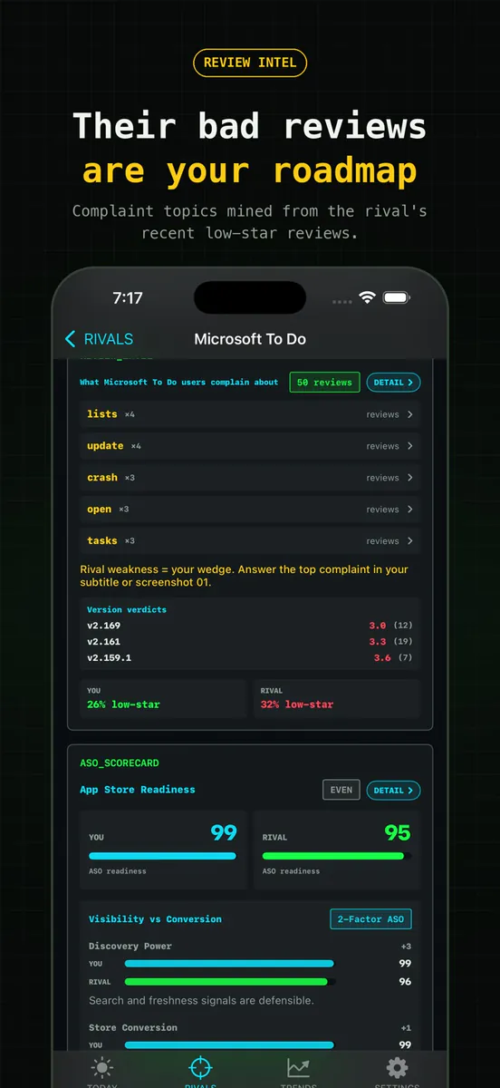 Rival Radar: ASO Spy Tracker App Store 공개 화면 3