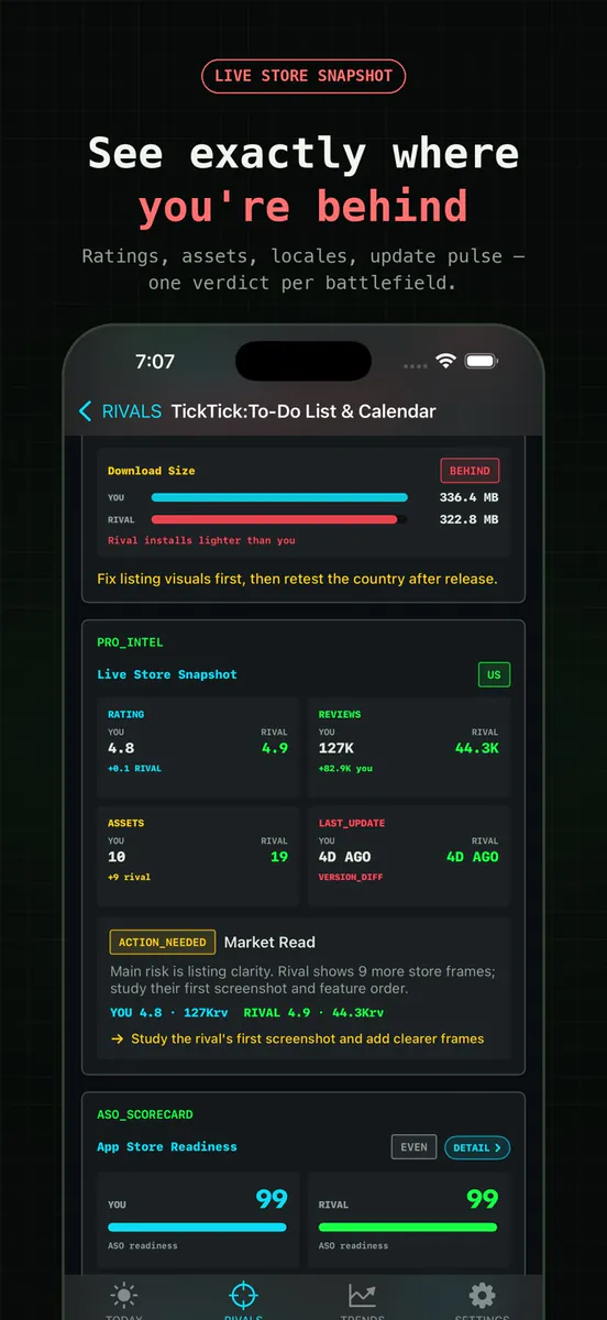 Rival Radar: ASO Spy Tracker App Store 공개 화면 4