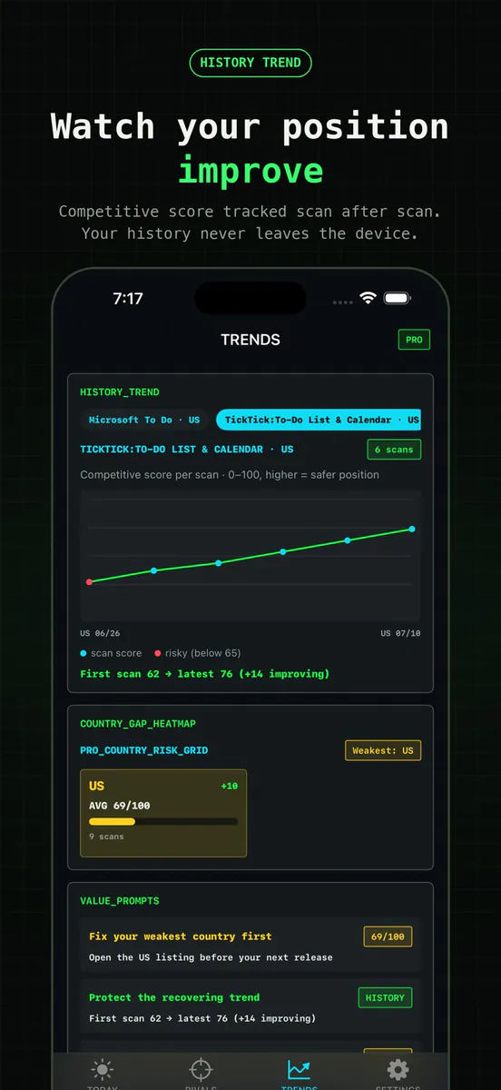 Rival Radar: ASO Spy Tracker App Store 공개 화면 5
