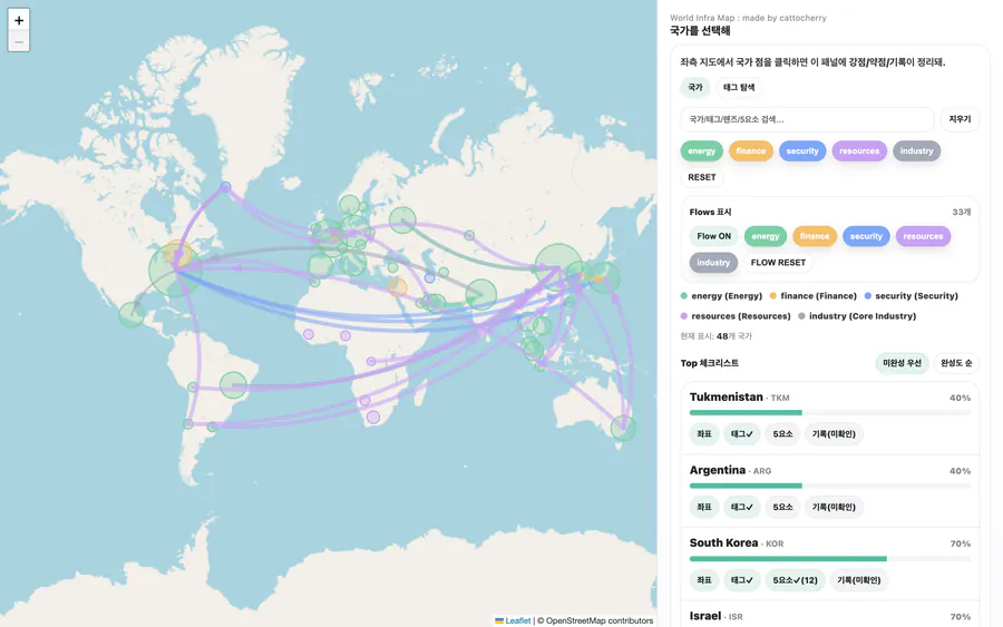 48개 국가의 인프라 점과 33개 국가 간 흐름, 5개 탐색 축을 함께 보여주는 World Infra Map 화면
